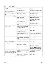 Preview for 39 page of MAHA ZS SQUARE II 3.5 Original Operating Instructions