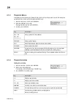 Предварительный просмотр 24 страницы MAHA ZW 500 Operating Instructions Manual