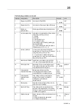 Предварительный просмотр 25 страницы MAHA ZW 500 Operating Instructions Manual