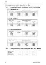 Предварительный просмотр 44 страницы Mahe c-MIG 2800 Operating Manual