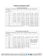 Preview for 27 page of Mahindra 2615 Operator'S Manual & Installation Instructions