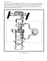 Preview for 143 page of Mahindra 2810 Service Manual