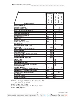 Предварительный просмотр 103 страницы Mahindra 2816 HST Operator'S Manual