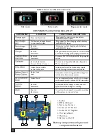 Preview for 10 page of Mahindra e2o City Quick Reference Manual