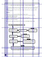 Preview for 20 page of Mahindra e2o City Quick Reference Manual