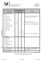 Preview for 30 page of Mahindra GIPPSAERO GA8-TC 320 Operating Handbook