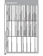 Preview for 34 page of Mahindra Gyrovator SLX Series Owner'S Manual