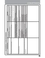 Preview for 35 page of Mahindra Gyrovator SLX Series Owner'S Manual