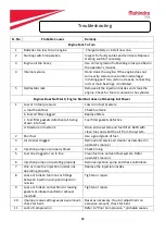 Preview for 90 page of Mahindra Jivo 365 DI Service Manual