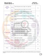 Preview for 13 page of Mahindra Maxximo Mini Van Vx 2012 Diagnostic Manual