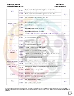 Preview for 14 page of Mahindra Maxximo Mini Van Vx 2012 Diagnostic Manual