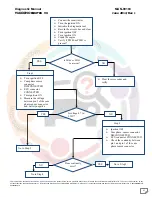 Preview for 45 page of Mahindra Maxximo Mini Van Vx 2012 Diagnostic Manual