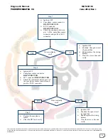 Preview for 48 page of Mahindra Maxximo Mini Van Vx 2012 Diagnostic Manual