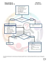 Preview for 55 page of Mahindra Maxximo Mini Van Vx 2012 Diagnostic Manual