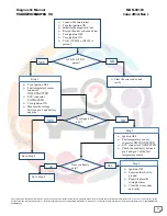 Preview for 64 page of Mahindra Maxximo Mini Van Vx 2012 Diagnostic Manual