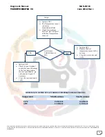 Preview for 66 page of Mahindra Maxximo Mini Van Vx 2012 Diagnostic Manual