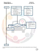 Preview for 74 page of Mahindra Maxximo Mini Van Vx 2012 Diagnostic Manual