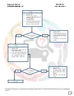 Preview for 75 page of Mahindra Maxximo Mini Van Vx 2012 Diagnostic Manual