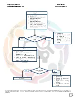 Preview for 76 page of Mahindra Maxximo Mini Van Vx 2012 Diagnostic Manual