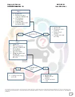 Preview for 77 page of Mahindra Maxximo Mini Van Vx 2012 Diagnostic Manual