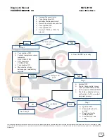 Preview for 92 page of Mahindra Maxximo Mini Van Vx 2012 Diagnostic Manual