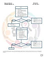 Preview for 93 page of Mahindra Maxximo Mini Van Vx 2012 Diagnostic Manual