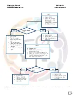 Preview for 102 page of Mahindra Maxximo Mini Van Vx 2012 Diagnostic Manual