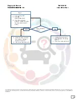 Preview for 110 page of Mahindra Maxximo Mini Van Vx 2012 Diagnostic Manual