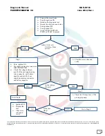 Preview for 114 page of Mahindra Maxximo Mini Van Vx 2012 Diagnostic Manual