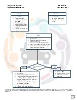 Preview for 116 page of Mahindra Maxximo Mini Van Vx 2012 Diagnostic Manual