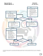 Preview for 123 page of Mahindra Maxximo Mini Van Vx 2012 Diagnostic Manual