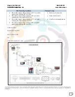 Preview for 127 page of Mahindra Maxximo Mini Van Vx 2012 Diagnostic Manual