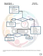 Preview for 131 page of Mahindra Maxximo Mini Van Vx 2012 Diagnostic Manual