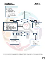 Preview for 132 page of Mahindra Maxximo Mini Van Vx 2012 Diagnostic Manual