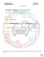 Preview for 133 page of Mahindra Maxximo Mini Van Vx 2012 Diagnostic Manual