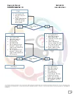 Preview for 136 page of Mahindra Maxximo Mini Van Vx 2012 Diagnostic Manual