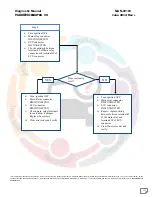 Preview for 137 page of Mahindra Maxximo Mini Van Vx 2012 Diagnostic Manual