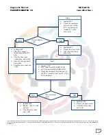 Preview for 147 page of Mahindra Maxximo Mini Van Vx 2012 Diagnostic Manual