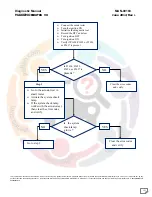 Preview for 151 page of Mahindra Maxximo Mini Van Vx 2012 Diagnostic Manual