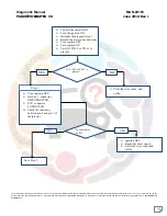 Preview for 162 page of Mahindra Maxximo Mini Van Vx 2012 Diagnostic Manual