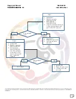 Preview for 163 page of Mahindra Maxximo Mini Van Vx 2012 Diagnostic Manual