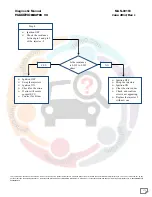 Preview for 171 page of Mahindra Maxximo Mini Van Vx 2012 Diagnostic Manual