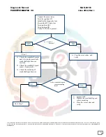 Preview for 179 page of Mahindra Maxximo Mini Van Vx 2012 Diagnostic Manual