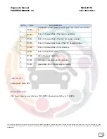 Preview for 190 page of Mahindra Maxximo Mini Van Vx 2012 Diagnostic Manual