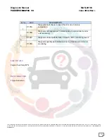 Preview for 193 page of Mahindra Maxximo Mini Van Vx 2012 Diagnostic Manual