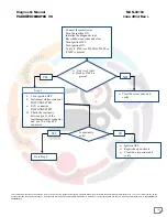 Preview for 197 page of Mahindra Maxximo Mini Van Vx 2012 Diagnostic Manual