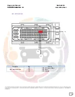 Preview for 201 page of Mahindra Maxximo Mini Van Vx 2012 Diagnostic Manual