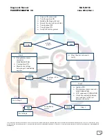 Preview for 206 page of Mahindra Maxximo Mini Van Vx 2012 Diagnostic Manual