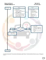 Preview for 207 page of Mahindra Maxximo Mini Van Vx 2012 Diagnostic Manual