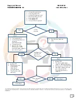 Предварительный просмотр 214 страницы Mahindra Maxximo Mini Van Vx 2012 Diagnostic Manual